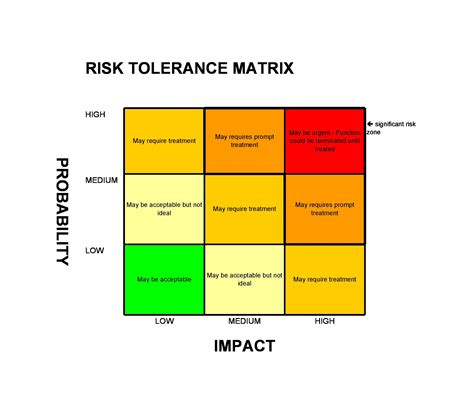 40 Handy Risk Matrix Templates (Excel / Word) ᐅ TemplateLab