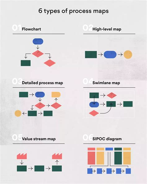 Guide to Process Mapping: Definition, How-to, and Tips [2023] • Asana