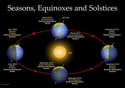 Summer Solstice 2024 Date And Time In India - Vina Aloisia