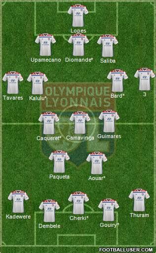 All Olympique Lyonnais (France) Football Formations - page 5