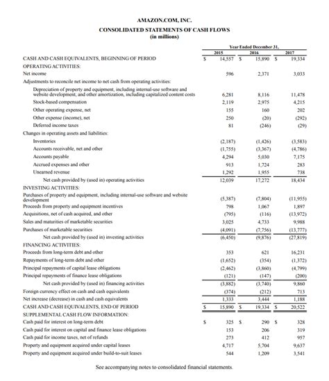 Smart Example Financial Statements 2019 Codys Statement Of Position Quizlet