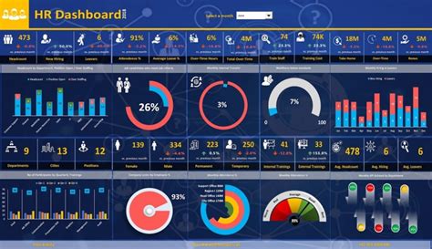 Excel Dashboard Dashboard Examples Excel Dashboard Templates - Riset