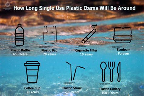 Canada’s Single-Use Plastics Law May Restrict Biodegradable Plastics|Advanced Waste Solutions