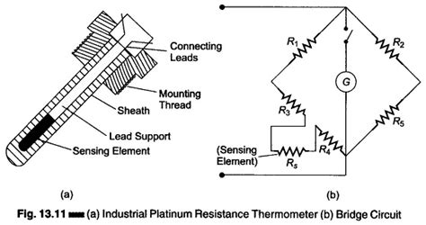 Resistance Thermometer Working Principle | Advantages and Limitations