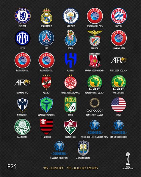 Current Teams Qualified For 2025 Club World Cup : r/soccer