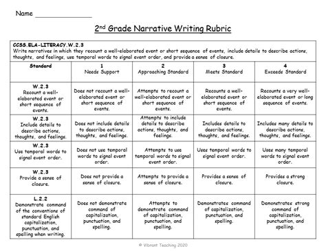 Types of Writing and Rubrics for 4th Grade - Jackson Samplim