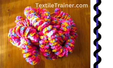 What is Yarn? Classification of Yarn/ 20 types of yarns are discussed in very easy way - Textile ...