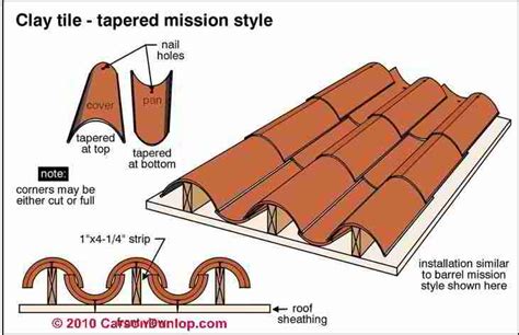 Clay Tile Roof Inspection & Installation Details