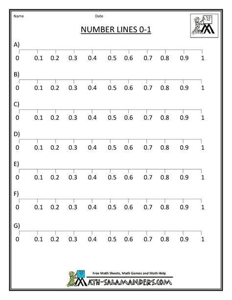 Decimal Number Line | Number line, Line math, Printable number line