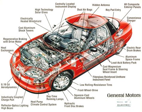 Basic Car Engine Parts Diagram