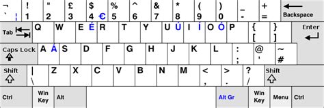 US vs UK Keyboards Layouts and How to Type the pound/euro/other symbols | UK Yankee