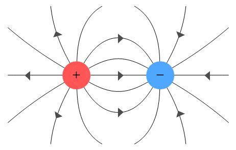 Gravitational Field Lines