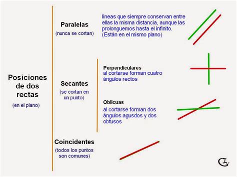 EDUCACIÓN PLÁSTICA Y VISUAL: 2º ESO RECTAS EN EL PLANO