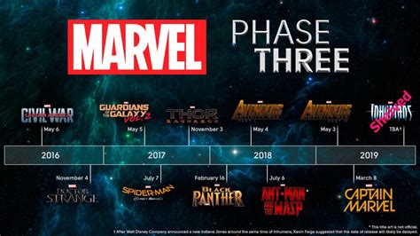 Marvel Phase 4 Release Dates And What To Expect From 2020 Through 2022