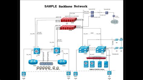 Backbone Network Diagram