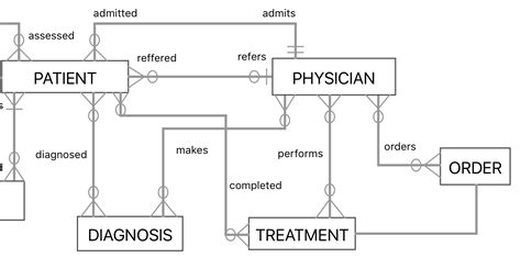 One To Many Er Diagram Examples | ERModelExample.com