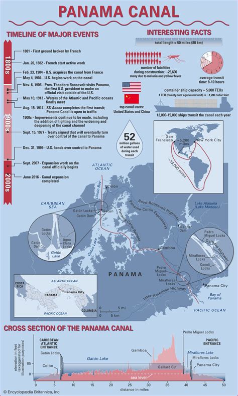 Timeline and Map of the Panama Canal | Britannica