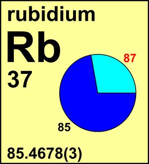 Atomic Weight of Rubidium | Commission on Isotopic Abundances and Atomic Weights