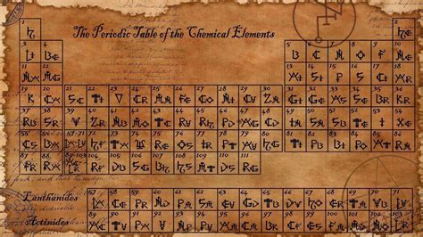 Periodic Table Wallpapers - Top Free Periodic Table Backgrounds - WallpaperAccess