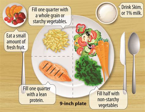 Lean Cuisine For Diabetes / 2.5 out of 5 stars 5.