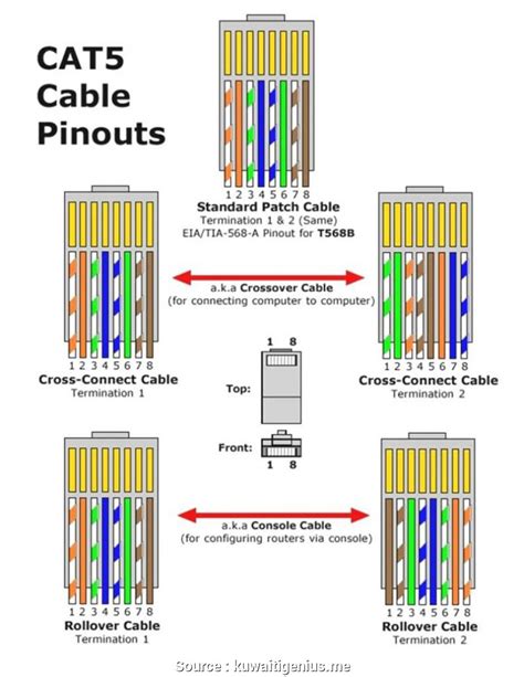 Cat 5 Cable Wiring Diagram - Cadician's Blog