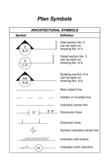 Plan symbols | PDF