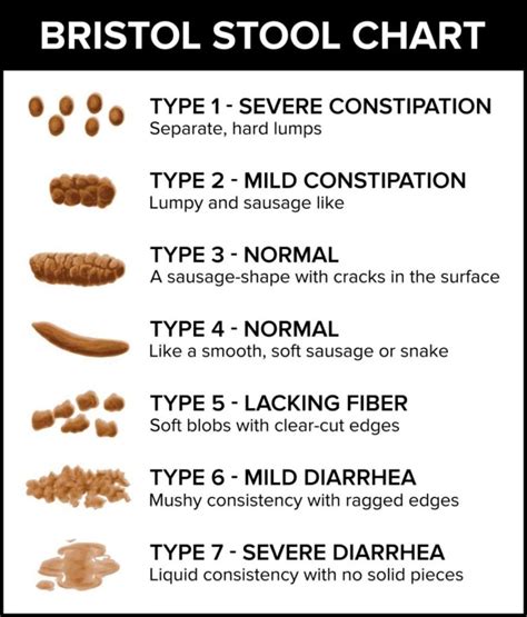 How To Poop A Hard Stool at Patricia McKeever blog