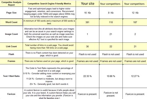 Competitor Analysis Samples