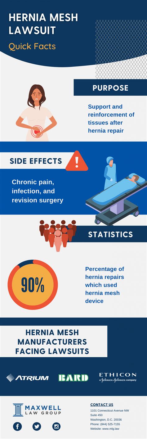 Hernia Mesh Lawsuit | Maxwell Law Group