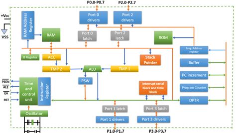 8051 Microcontroller Internal ARCHITECTURE And Block Diagram With Applications - Quick Learn