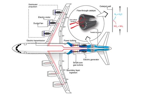 Concept for a hybrid-electric plane may reduce aviation’s air pollution problem | MIT News ...