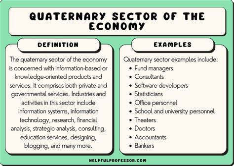 Quaternary Sector of the Economy: Definition and Examples (2024)