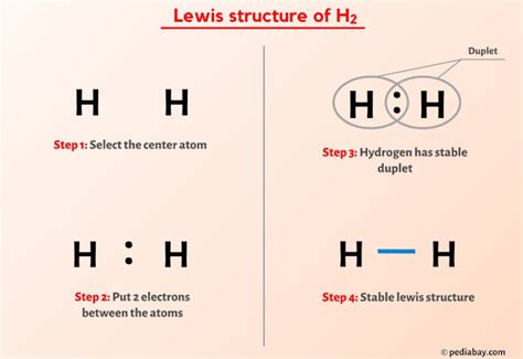 Hydrogen Molecule Lewis Structure