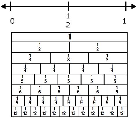 Number Line For Fractions Printable - Printable Word Searches