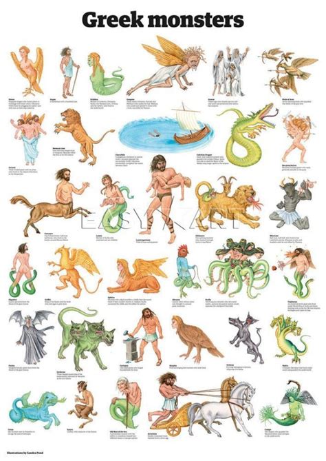 Can You Name These Following Creatures from Greek Mythology?? | Greek mythological creatures ...