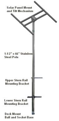 Robust Marine Solar Panel Mounting Kits for sailboats, powerboats, marine applications