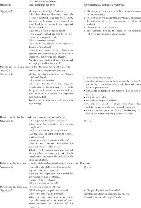 Presentation of the didactic strategy | Download Table