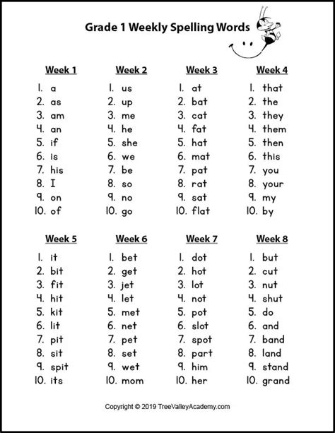 Grade 1 Spelling Words - Bút Chì Xanh