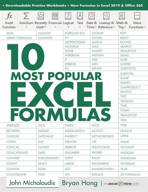 Top-10-Excel-Formulas-Ultimate-Guide-MyExcelOnline.com_ - rajarao.rfc - Page 1 | Flip PDF Online ...