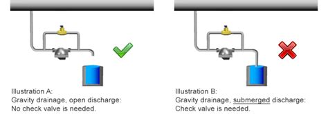 Check Valve Installation and Benefits | TLV