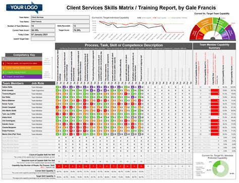 Training Matrix Template Excel Free Download - Printable Form, Templates and Letter