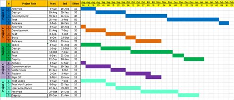 Beautiful Work Project Timeline Format Excel Eisenhower Matrix Google Sheets