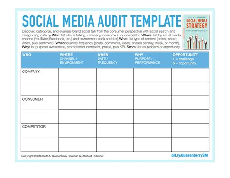 Free Media Plan Template - Nisma.Info