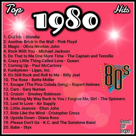 Back to the 80s greatest hits 80s best oldies songs of 1980s best 80s hits hits 80s – Artofit