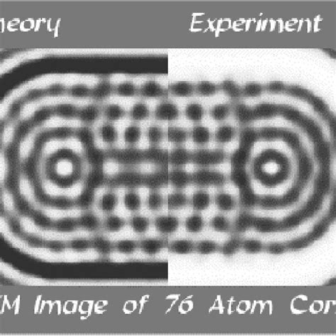 Scanning tunneling microscope confirms the quantum theory of the... | Download Scientific Diagram