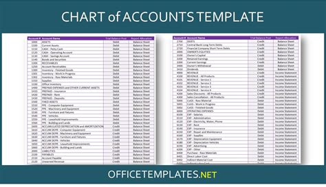 Chart of Accounts Template » OFFICETEMPLATES.NET