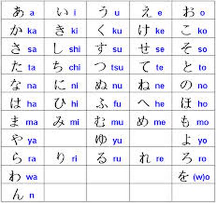 Japanese pronunciation, pronunciation - registered alien