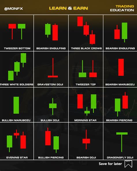 Candlestick Cheat Sheet | Candlestick chart, Candlestick patterns, Stock chart patterns