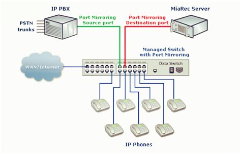 Managed switches – Optical Networking Solution