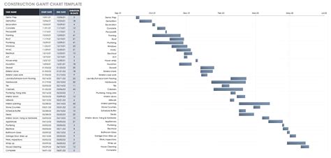 Construction Project Chart Examples Gantt Chart Templates Gantt ...